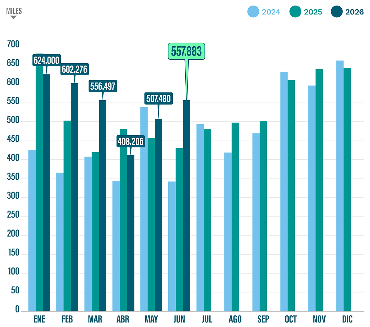 cuadro evolutivo kilos de plastico recuperados