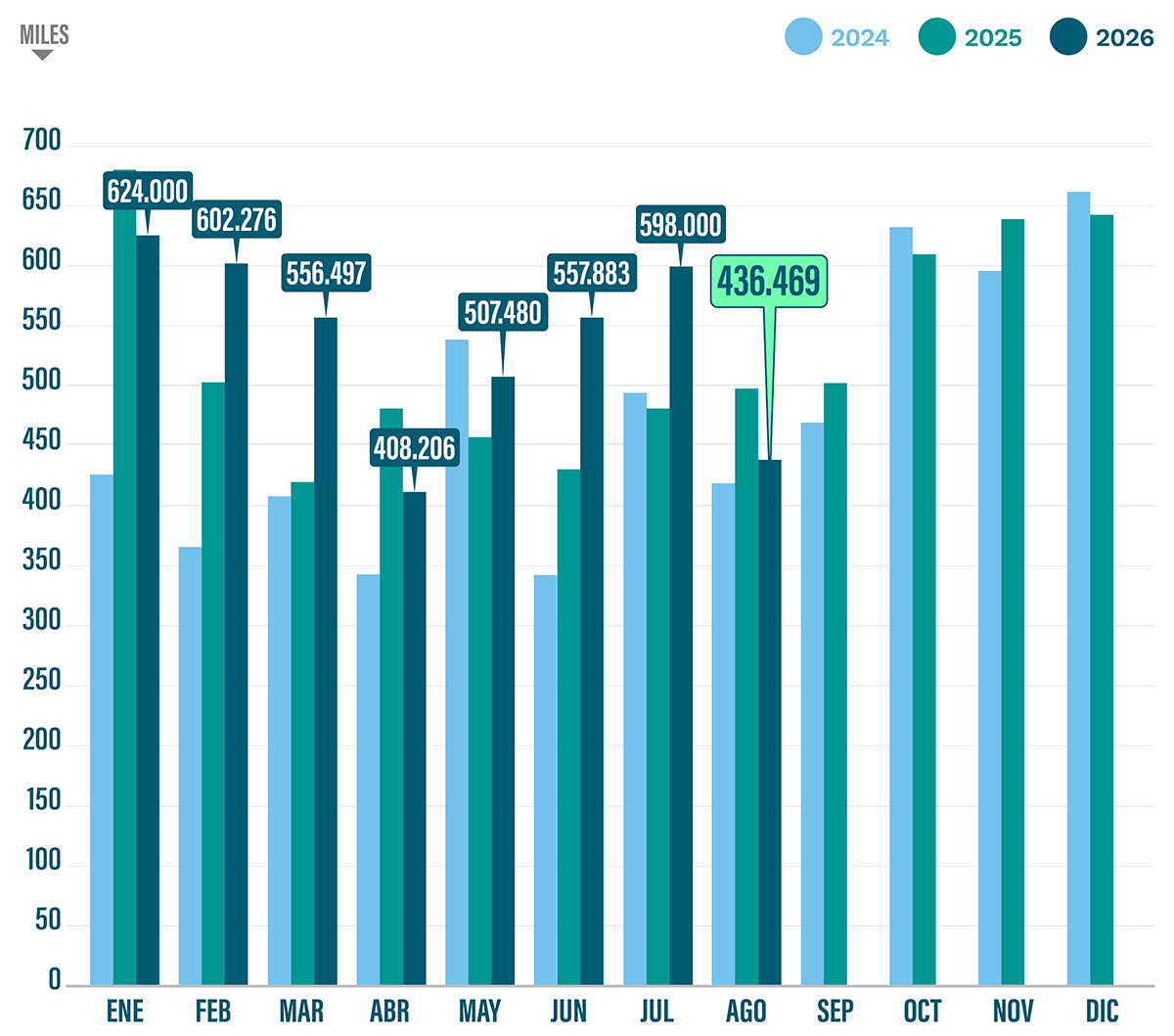 cuadro evolutivo kilos de plastico recuperados
